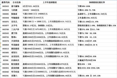 蒸發(fā)4000億！針紡織品行業(yè)遭遇罕見“大撤退”，虧損成常態(tài)，原料價格跌至歷史底部