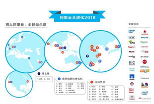 2018 MWC重磅來襲 從杭州到歐洲，阿里云驚艷全球，中國科技獨領風騷