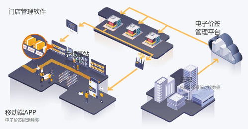 小價簽里有大科技 云技術驅動智能價簽革新零售體驗