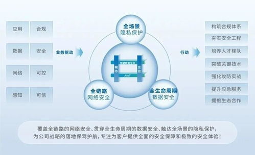 大華股份榮獲多項(xiàng)國(guó)家級(jí)網(wǎng)絡(luò)安全榮譽(yù)，彰顯網(wǎng)絡(luò)技術(shù)服務(wù)領(lǐng)先實(shí)力