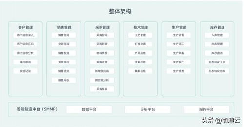 ERP在中國(guó) 光環(huán)褪去，理性看待企業(yè)數(shù)字化之路