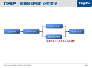 企業(yè)ERP實(shí)踐快速上手 從金蝶資料到CIW門(mén)戶(hù)的財(cái)富密碼