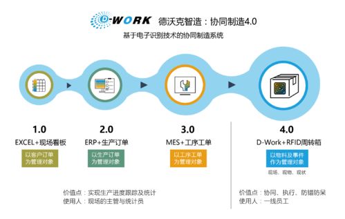 制造業(yè)工廠(chǎng)的3大隱形浪費(fèi)，德沃克智造與有喜企業(yè)ERP聯(lián)手見(jiàn)招拆招